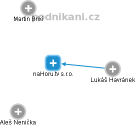 naHoru.tv s.r.o. - obrázek vizuálního zobrazení vztahů obchodního rejstříku