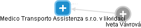 Medico Transporto Assistenza s.r.o. v likvidaci - obrázek vizuálního zobrazení vztahů obchodního rejstříku