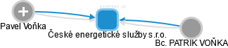 České energetické služby s.r.o. - obrázek vizuálního zobrazení vztahů obchodního rejstříku