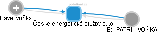 České energetické služby s.r.o. - obrázek vizuálního zobrazení vztahů obchodního rejstříku
