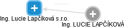 Ing. Lucie Lapčíková s.r.o. - obrázek vizuálního zobrazení vztahů obchodního rejstříku