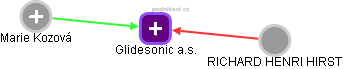 Glidesonic a.s. - obrázek vizuálního zobrazení vztahů obchodního rejstříku