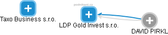 LDP Gold Invest s.r.o. - obrázek vizuálního zobrazení vztahů obchodního rejstříku