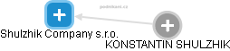 Shulzhik Company s.r.o. - obrázek vizuálního zobrazení vztahů obchodního rejstříku