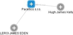 Pacellico s.r.o. - obrázek vizuálního zobrazení vztahů obchodního rejstříku