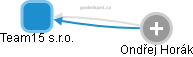 Team15 s.r.o. - obrázek vizuálního zobrazení vztahů obchodního rejstříku