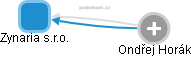 Zynaria s.r.o. - obrázek vizuálního zobrazení vztahů obchodního rejstříku