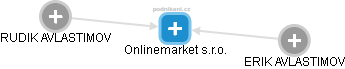 Onlinemarket s.r.o. - obrázek vizuálního zobrazení vztahů obchodního rejstříku