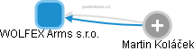 WOLFEX Arms s.r.o. - obrázek vizuálního zobrazení vztahů obchodního rejstříku