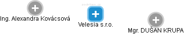 Velesia s.r.o. - obrázek vizuálního zobrazení vztahů obchodního rejstříku
