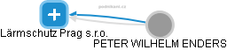 Lärmschutz Prag s.r.o. - obrázek vizuálního zobrazení vztahů obchodního rejstříku