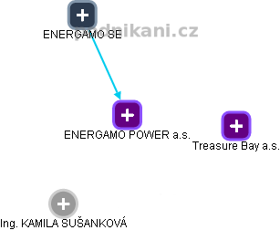 ENERGAMO POWER a.s. - obrázek vizuálního zobrazení vztahů obchodního rejstříku