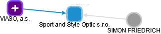 Sport and Style Optic s.r.o. - obrázek vizuálního zobrazení vztahů obchodního rejstříku