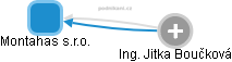 Montahas s.r.o. - obrázek vizuálního zobrazení vztahů obchodního rejstříku