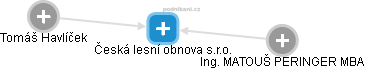 Česká lesní obnova s.r.o. - obrázek vizuálního zobrazení vztahů obchodního rejstříku