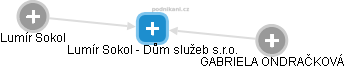 Lumír Sokol - Dům služeb s.r.o. - obrázek vizuálního zobrazení vztahů obchodního rejstříku