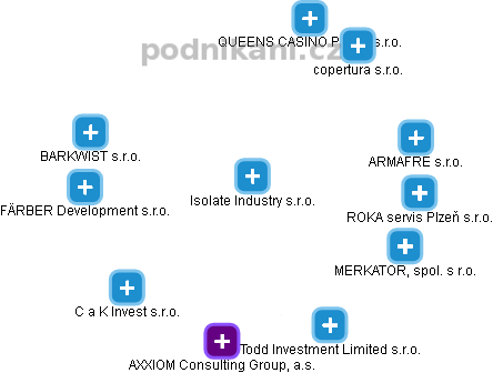 Isolate Industry s.r.o. - obrázek vizuálního zobrazení vztahů obchodního rejstříku