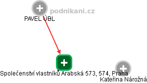 Společenství vlastníků Arabská 573, 574, Praha - obrázek vizuálního zobrazení vztahů obchodního rejstříku