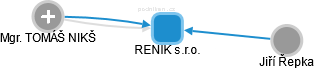 RENIK s.r.o. - obrázek vizuálního zobrazení vztahů obchodního rejstříku