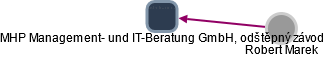 MHP Management- und IT-Beratung GmbH, odštěpný závod - obrázek vizuálního zobrazení vztahů obchodního rejstříku