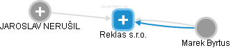 Reklas s.r.o. - obrázek vizuálního zobrazení vztahů obchodního rejstříku