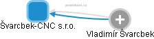 Švarcbek-CNC s.r.o. - obrázek vizuálního zobrazení vztahů obchodního rejstříku
