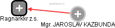 Ragnarkkr z.s. - obrázek vizuálního zobrazení vztahů obchodního rejstříku