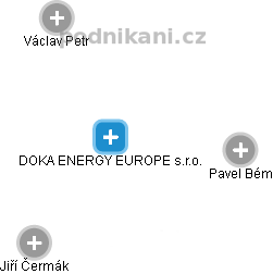 DOKA ENERGY EUROPE s.r.o. - obrázek vizuálního zobrazení vztahů obchodního rejstříku