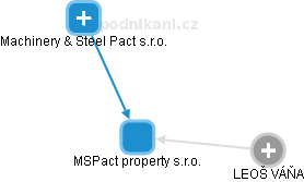 MSPact property s.r.o. - obrázek vizuálního zobrazení vztahů obchodního rejstříku