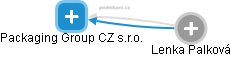 Packaging Group CZ s.r.o. - obrázek vizuálního zobrazení vztahů obchodního rejstříku