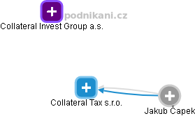 Collateral Tax s.r.o. - obrázek vizuálního zobrazení vztahů obchodního rejstříku