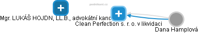 Clean Perfection s. r. o. v likvidaci - obrázek vizuálního zobrazení vztahů obchodního rejstříku