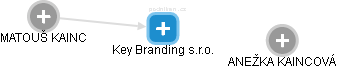 Key Branding s.r.o. - obrázek vizuálního zobrazení vztahů obchodního rejstříku