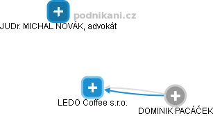 LEDO Coffee s.r.o. - obrázek vizuálního zobrazení vztahů obchodního rejstříku