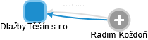 Dlažby Těšín s.r.o. - obrázek vizuálního zobrazení vztahů obchodního rejstříku