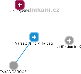 Varastor s.r.o. v likvidaci - obrázek vizuálního zobrazení vztahů obchodního rejstříku