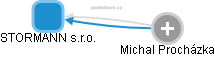 STORMANN s.r.o. - obrázek vizuálního zobrazení vztahů obchodního rejstříku