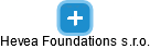 Hevea Foundations s.r.o. - obrázek vizuálního zobrazení vztahů obchodního rejstříku