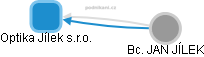Optika Jílek s.r.o. - obrázek vizuálního zobrazení vztahů obchodního rejstříku
