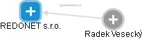 REDONET s.r.o. - obrázek vizuálního zobrazení vztahů obchodního rejstříku