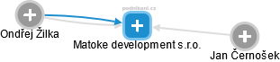 Matoke development s.r.o. - obrázek vizuálního zobrazení vztahů obchodního rejstříku