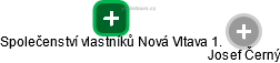 Společenství vlastníků Nová Vltava 1. - obrázek vizuálního zobrazení vztahů obchodního rejstříku