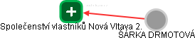 Společenství vlastníků Nová Vltava 2. - obrázek vizuálního zobrazení vztahů obchodního rejstříku