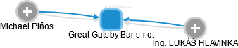 Great Gatsby Bar s.r.o. - obrázek vizuálního zobrazení vztahů obchodního rejstříku