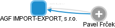 AGF IMPORT-EXPORT, s.r.o. - obrázek vizuálního zobrazení vztahů obchodního rejstříku