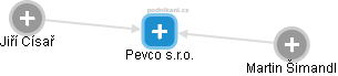 Pevco s.r.o. - obrázek vizuálního zobrazení vztahů obchodního rejstříku