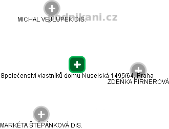 Společenství vlastníků domu Nuselská 1495/64, Praha - obrázek vizuálního zobrazení vztahů obchodního rejstříku