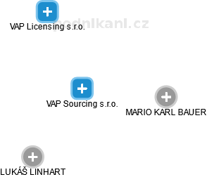 VAP Sourcing s.r.o. - obrázek vizuálního zobrazení vztahů obchodního rejstříku