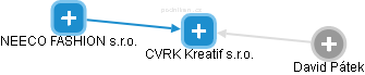 CVRK Kreatif s.r.o. - obrázek vizuálního zobrazení vztahů obchodního rejstříku