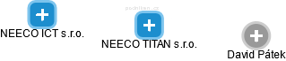 NEECO TITAN s.r.o. - obrázek vizuálního zobrazení vztahů obchodního rejstříku
